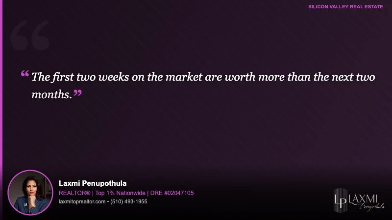The first two weeks on the market are worth more than the next two months.