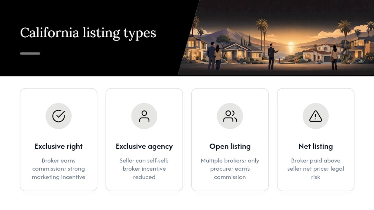 Comparison chart of California listing agreement types