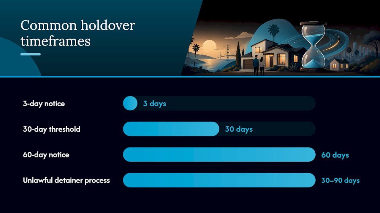 If the seller refuses to leave: remedies and timelines — overview diagram