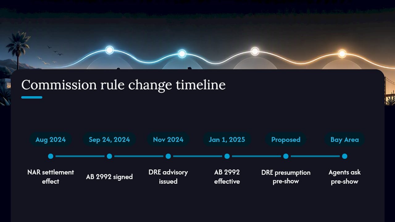 How buyer agent commission in California changed after 2026 — overview diagram