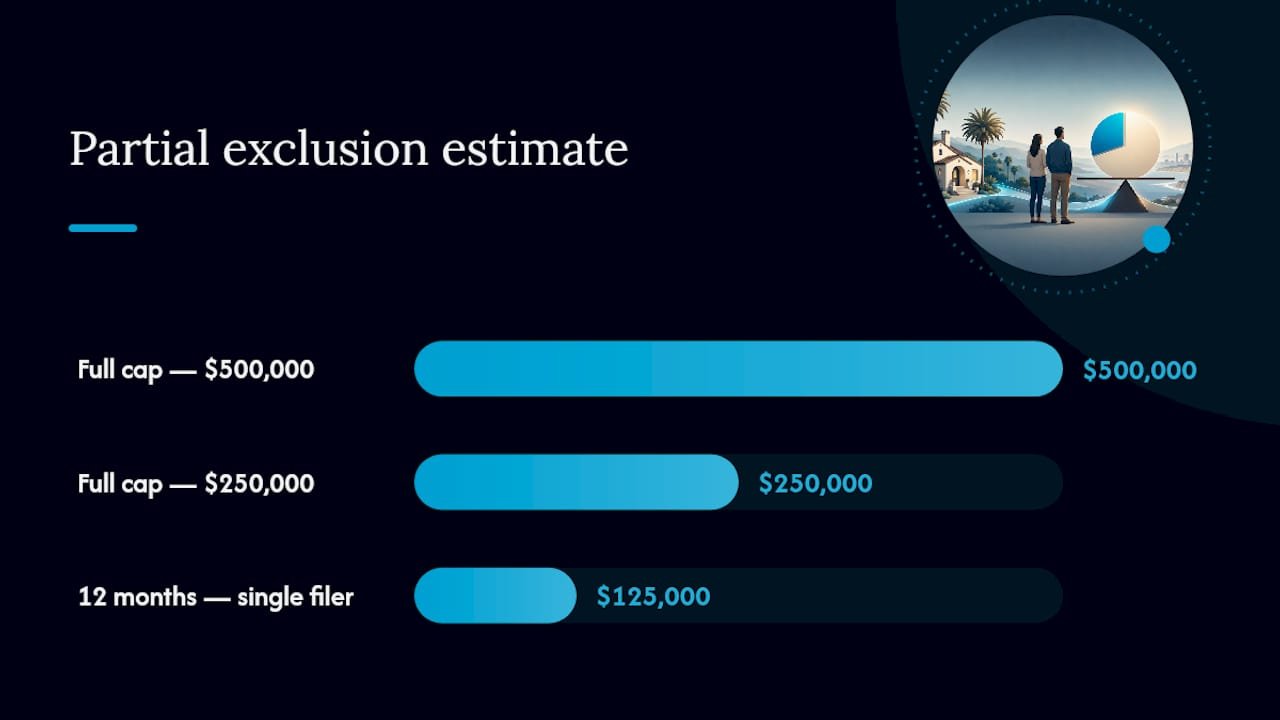 Diagram explaining partial home sale exclusion calculation