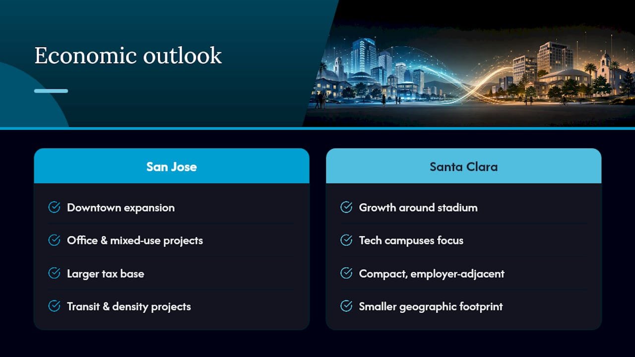 Economic Outlook and Development Plans in Both Cities — overview diagram