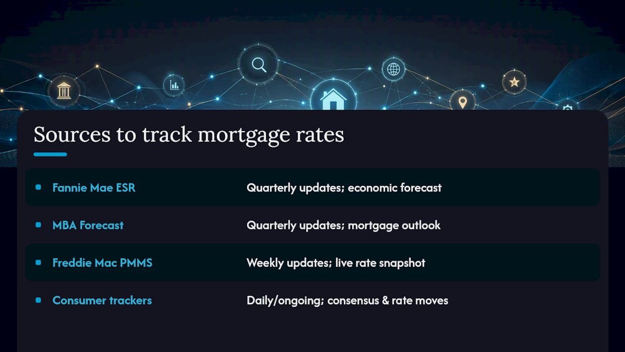 Comparison diagram of mortgage rate forecasting sources