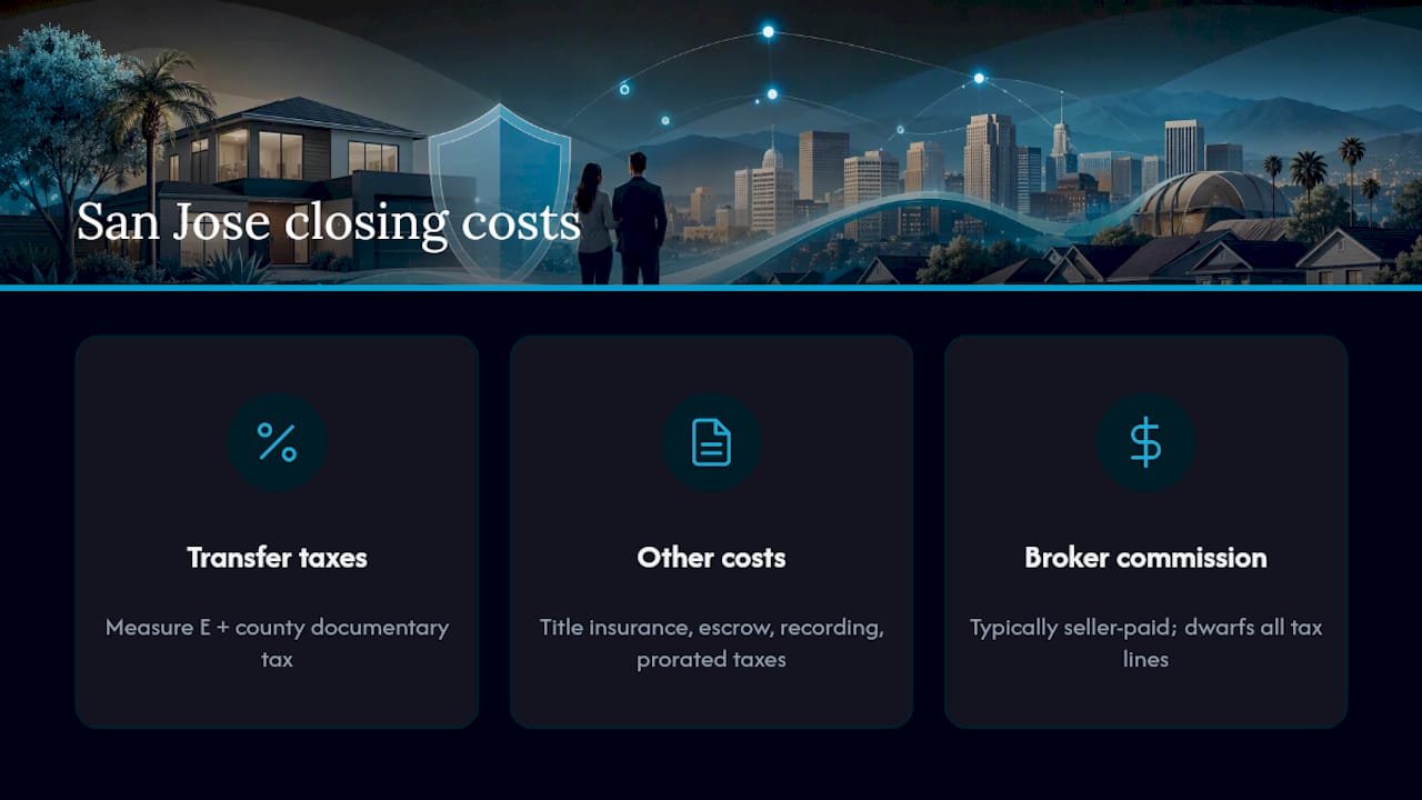 San Jose seller closing cost categories