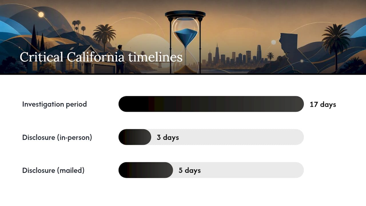 California as-is disclosure timeline comparison