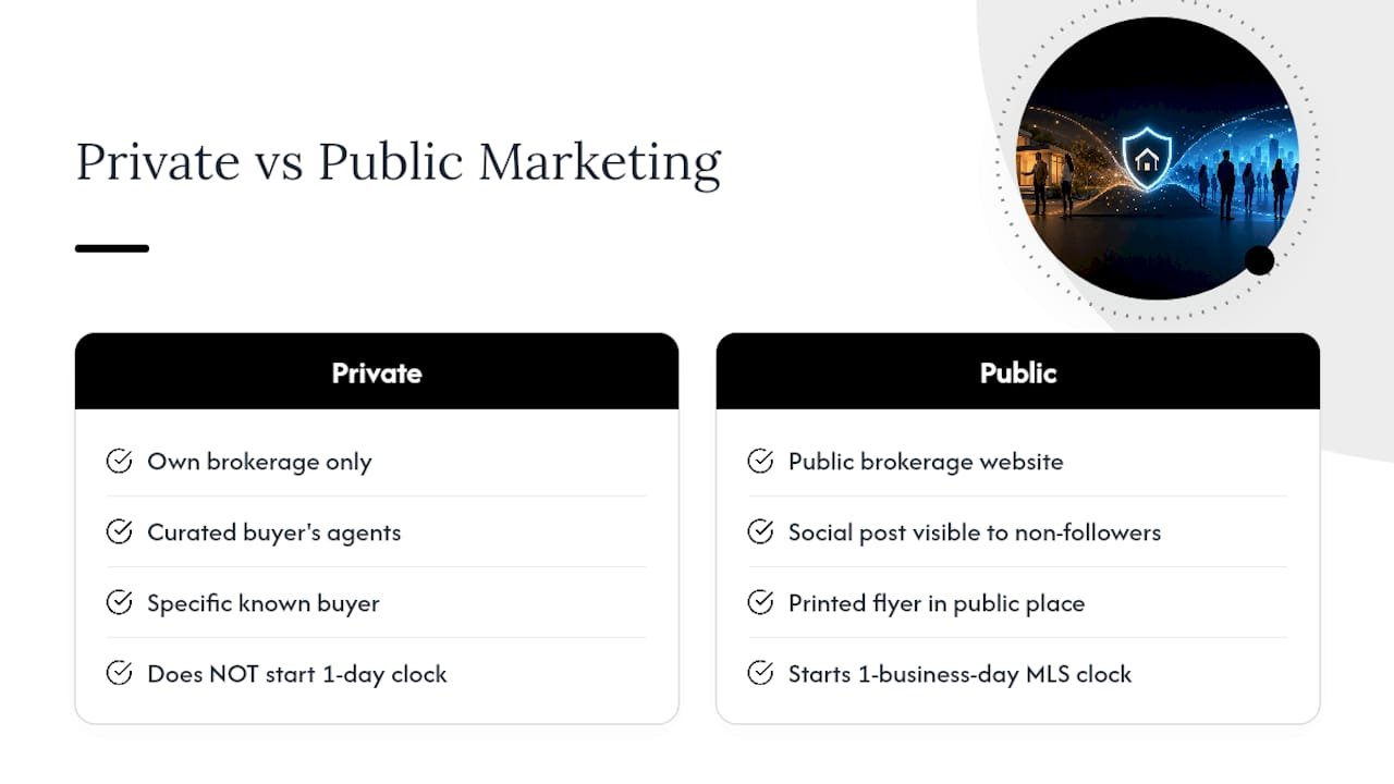 Public marketing triggers MLS entry deadline