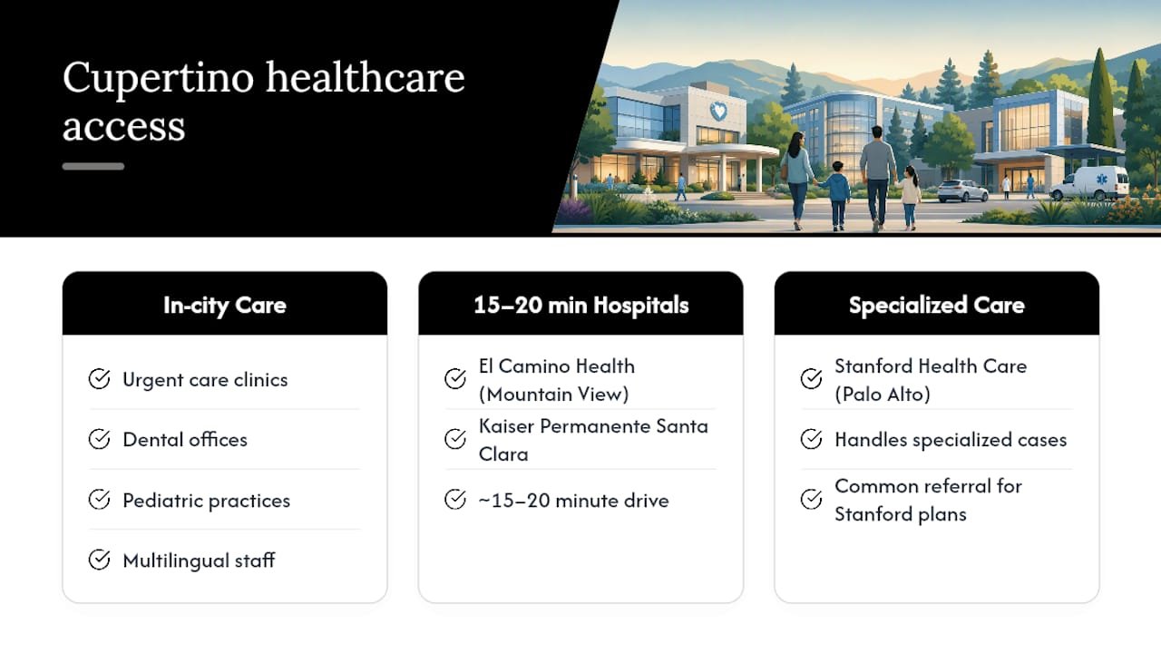 Cupertino healthcare access and nearby hospitals